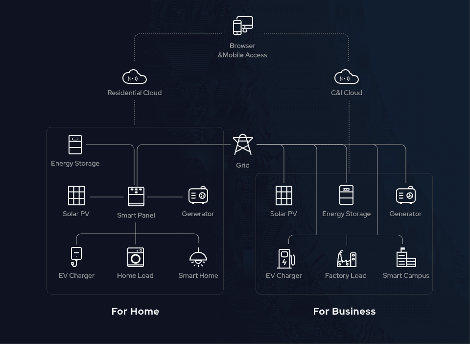 System Architecture