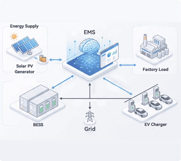 How Your Energy System Works