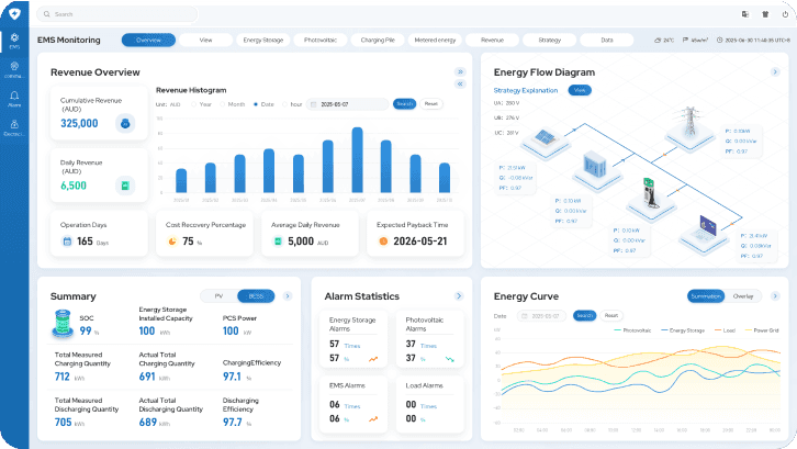 Real-Time Energy Monitoring
