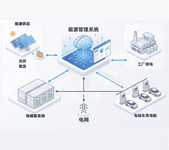 您的能源系统如何运作