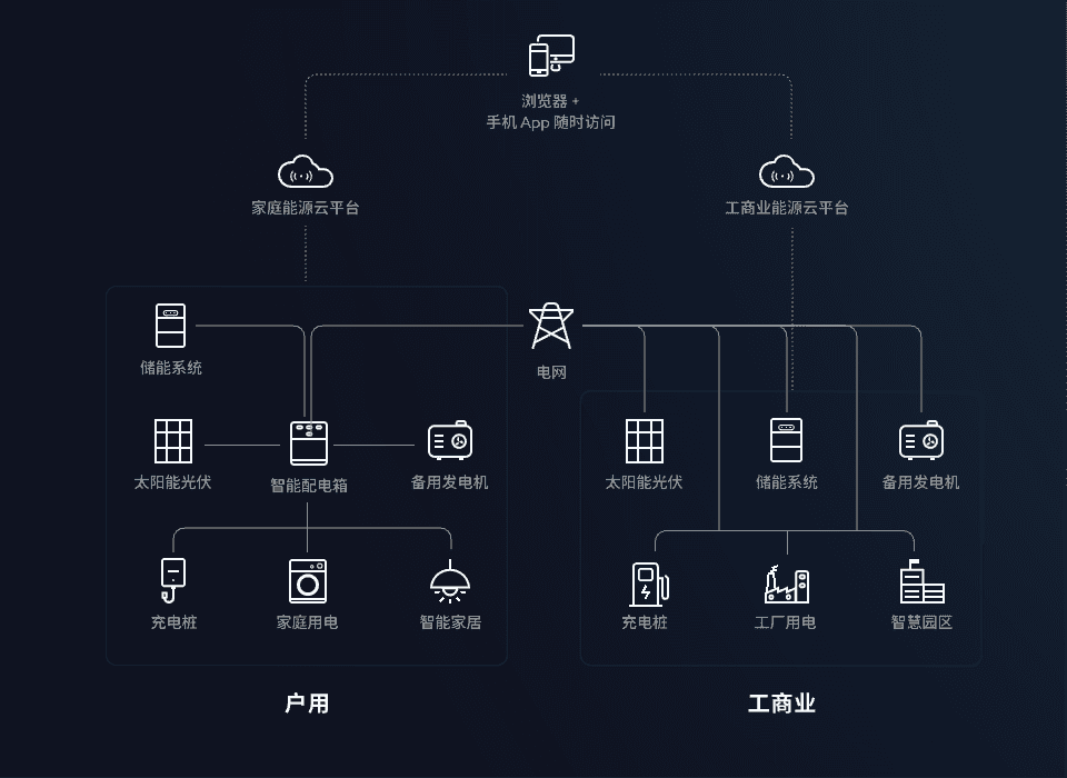 System Architecture